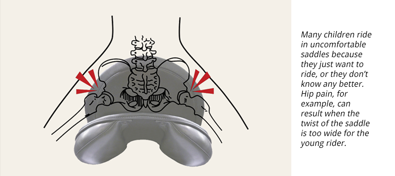 Girls Outnumber Boys horse riding, Jochen Schleese, horse riding, McClellan Saddle, horse riding erectile issues, George B. McClellan, dysfunction, Dr. James Warson
