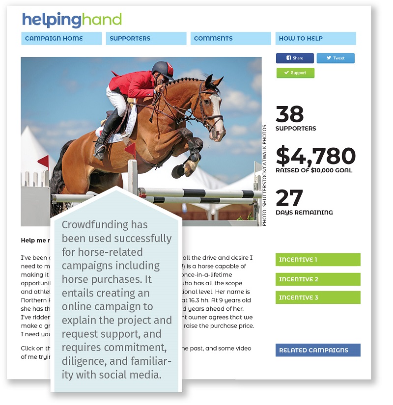obtaining capital for Horse Sports, getting money for Horse Sport, gathering money for Horse Sport, Crowdfunding for horse sports obtaining capital for Horse Sports, getting money for Horse Sport, gathering money for Horse Sport, Crowdfunding for horse sports