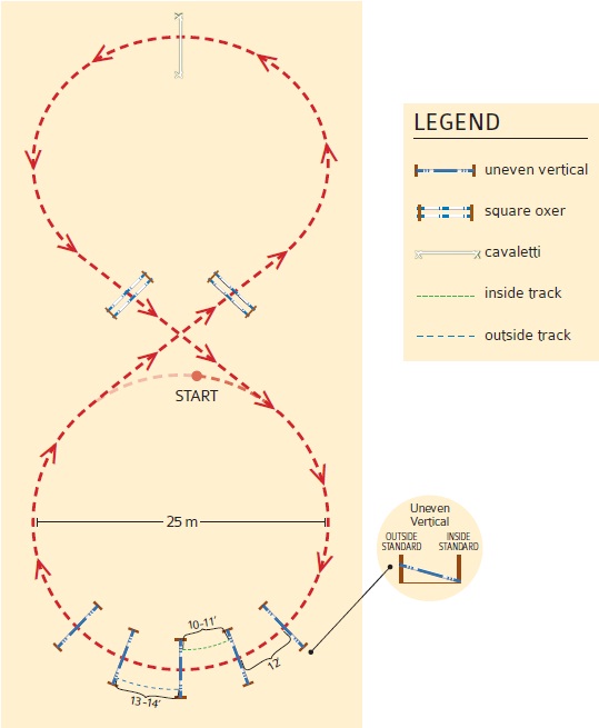 jumping horse figure-8