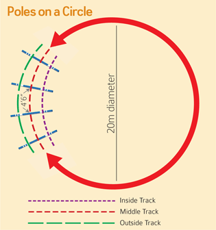 starting out right horse foot, nancy tapley, horse warm-up, Karen brain, horse riding technique, horse training, Shannon Dueck, horse leg yield, equine leg yield, horse leg yield circle, hunter jumper exercises, Leg-Yielding Out Circle