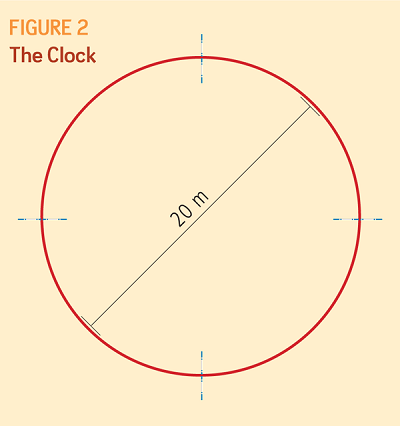 Routines for Balanced  Horse, horse arena routines, jec aristotle ballou, arena diamond, balanced horse, balancing your horse, horse flexion, equine sacroiliac joint, riding ground poles, dressage exercises, equine fitness 