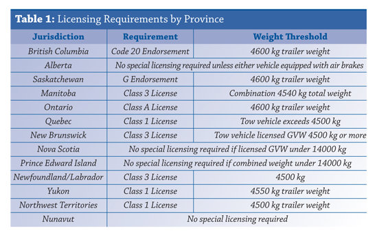 commercial horse hauling, professional horse haulers, hauling horses, horse trailer, haul client's horse, haul boarder's horse
